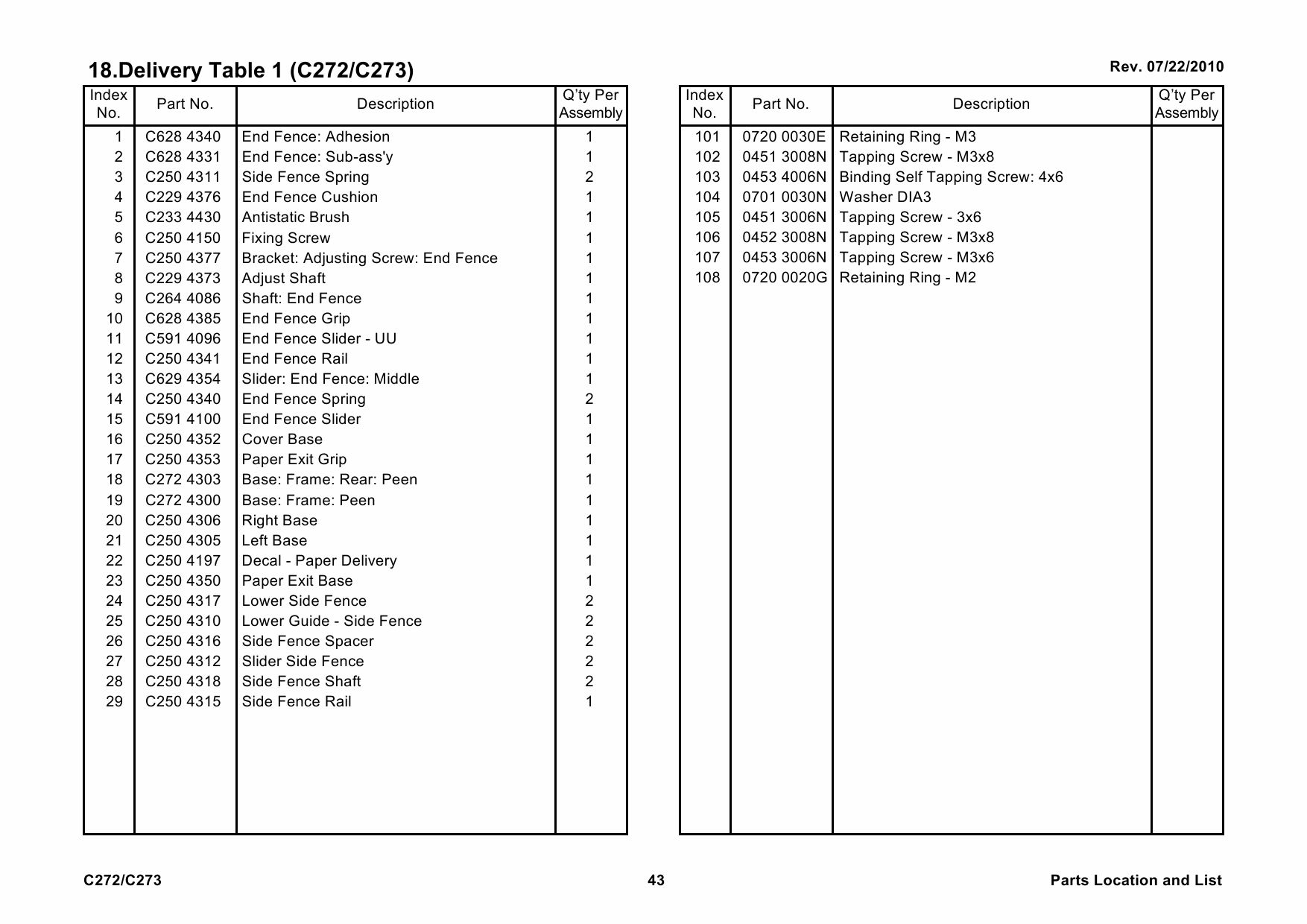 RICOH Aficio DX4545 C272 Parts Catalog-4